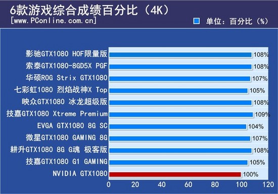 非公版显卡超频能力评测：性能强大稳定又可靠  第3张