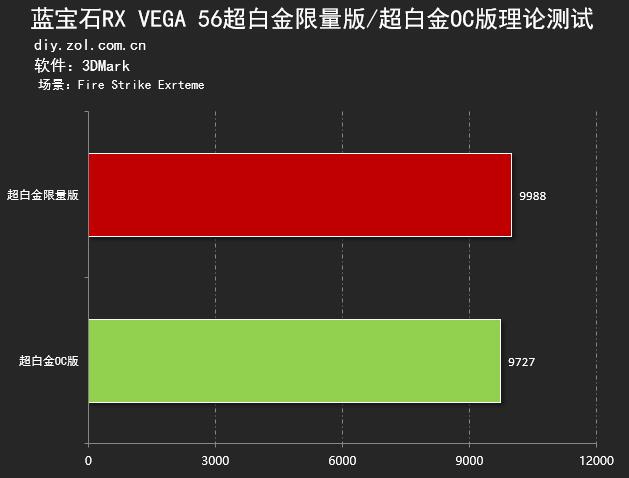 映众GTX960：释放电脑无限可能  第5张