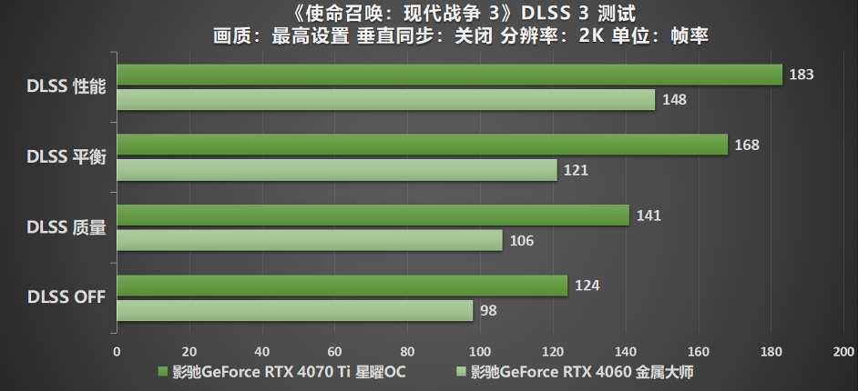 影驰gtx60 极速游戏世界：突破极限，畅享无尽乐趣  第4张