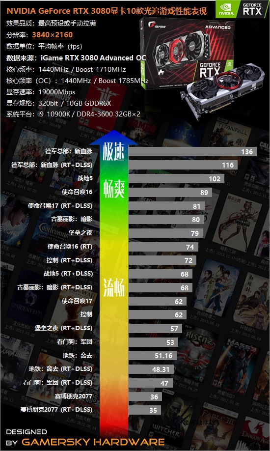 gtx1050轻松应对1050游戏体验  第3张