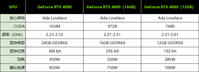 1024个CUDA核心和2GBGDDR5960显卡性能特点大解析  第1张