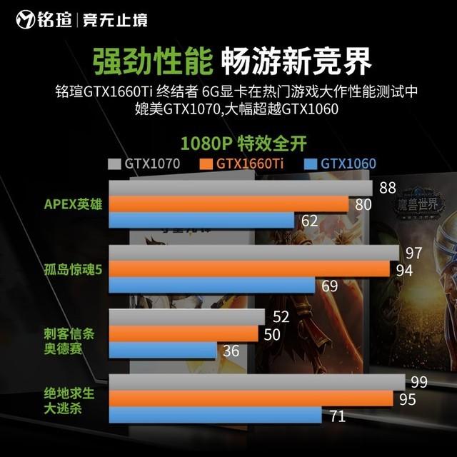 GTX660玩游戏心得体会  第1张