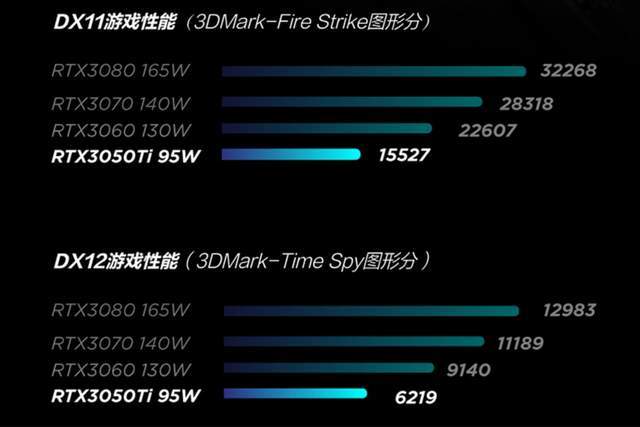 GTX660玩游戏心得体会  第4张