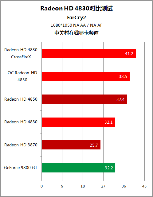 GTX450显卡正式退出市场，显卡市场迎来变革  第3张