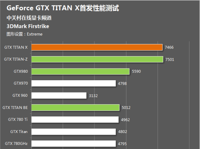 GTX450显卡正式退出市场，显卡市场迎来变革  第5张