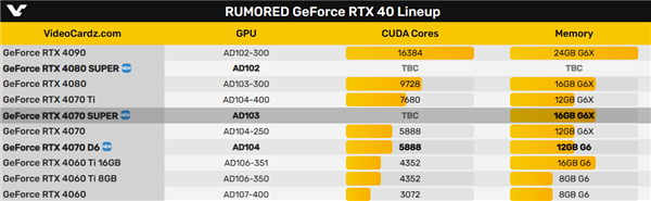 澳门GTX950显卡价格大揭秘  第3张