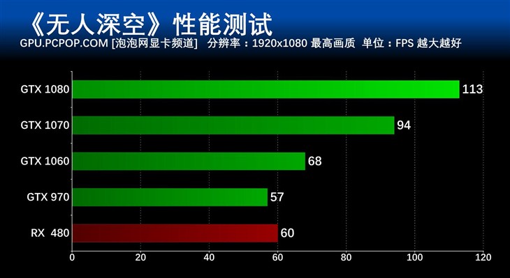 显卡革命：重塑游戏世界  第4张