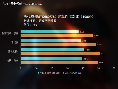 GTX750Ti性能深度评测：性能略胜一筹  第2张