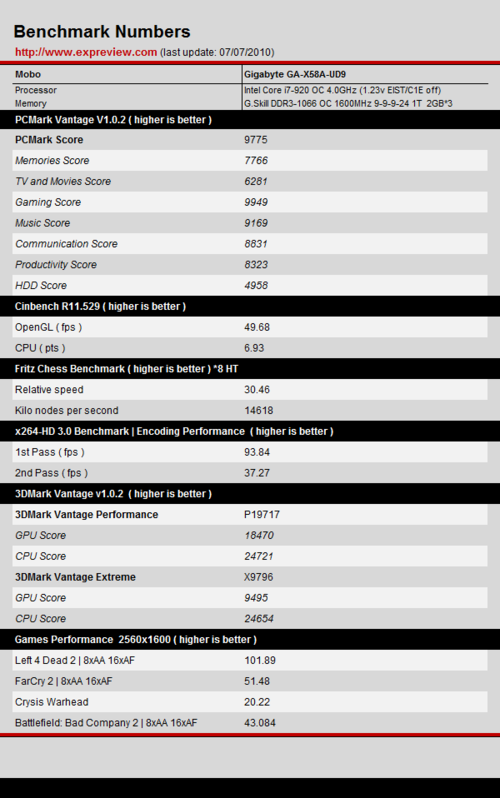 技嘉GTX750：性能稳定双重保障  第2张