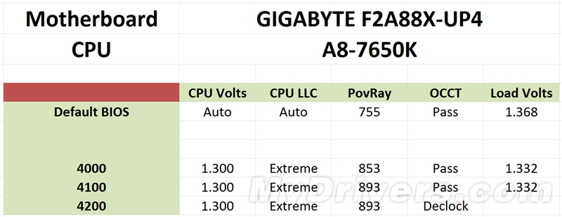 技嘉GTX750：性能稳定双重保障  第5张