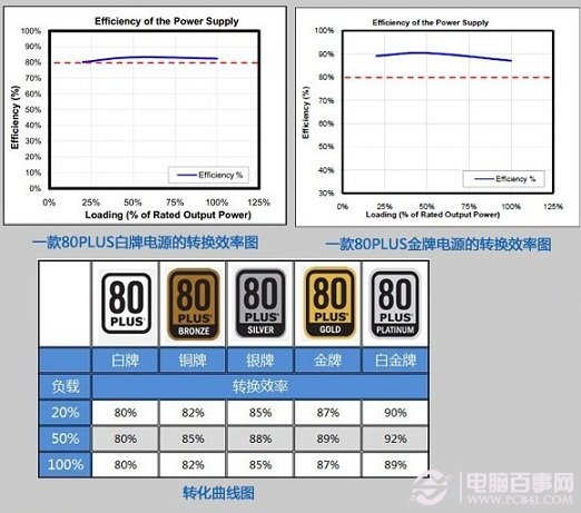 i7不带k配gtx970：理想选择  第4张