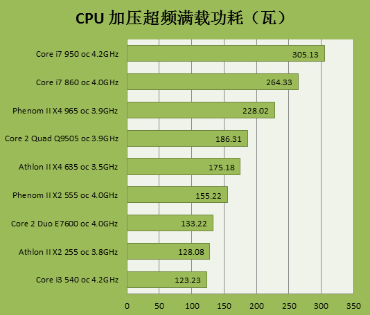 i7不带k配gtx970：理想选择  第6张