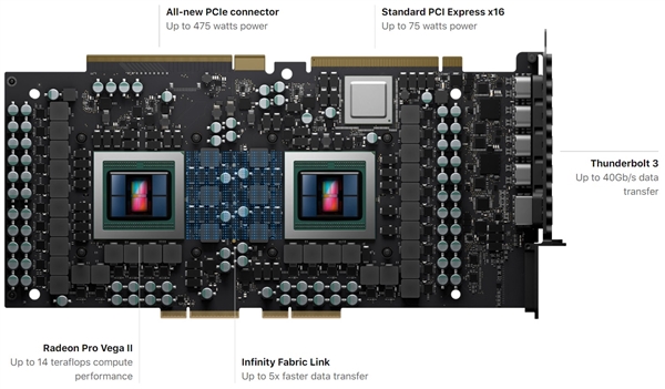 小而强大的gtx750ti——gtx750显卡评测  第6张