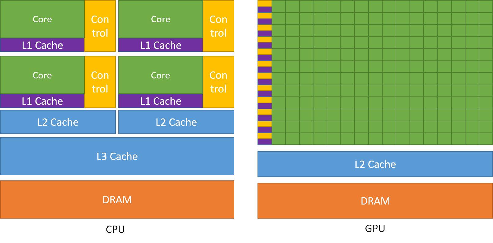 GTX680 vs GTX580：创新突破与经典体验  第1张