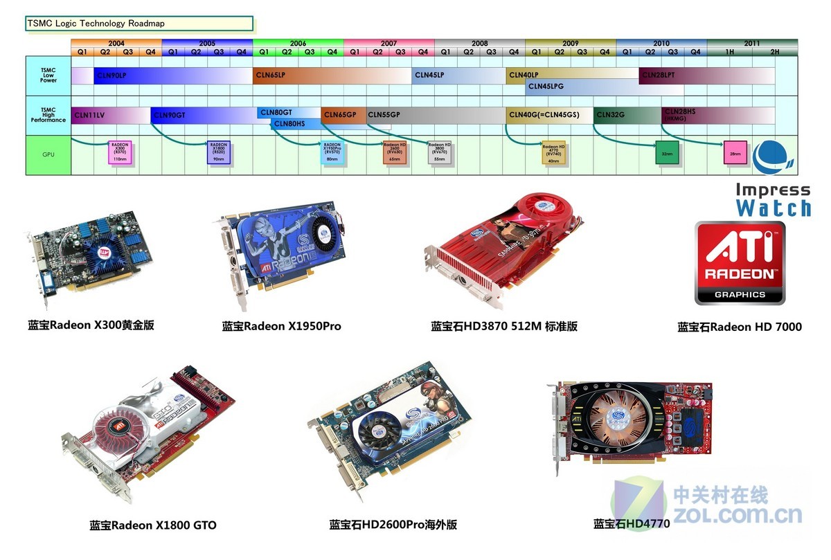 GTX680 vs GTX580：创新突破与经典体验  第3张