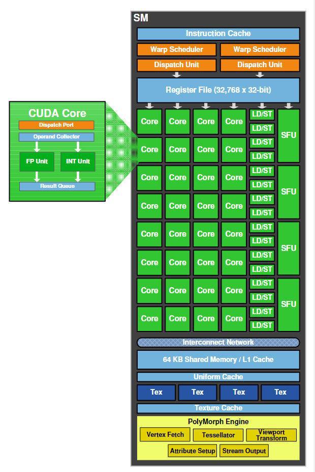 GTX680 vs GTX580：创新突破与经典体验  第4张