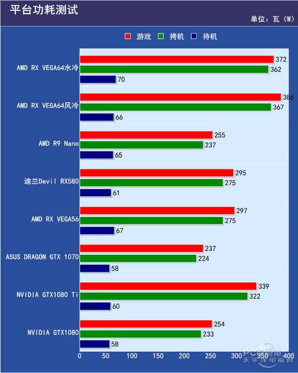 校园新宠：gtxti1050电脑显卡大揭秘  第5张