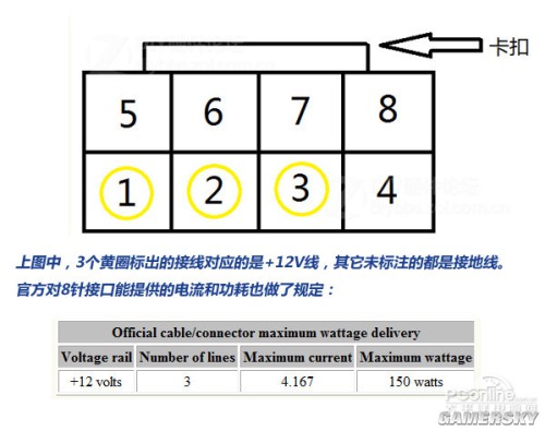 gtx1060显卡供电问题大揭秘  第2张