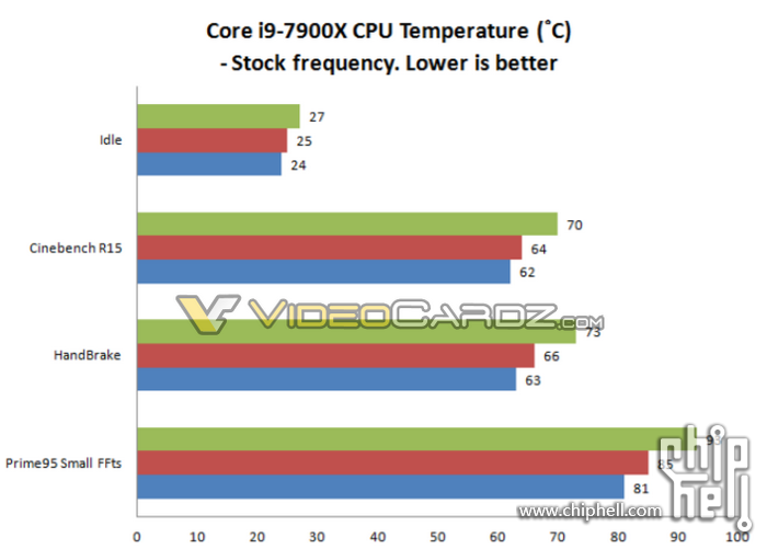 超高清游戏体验：GTX780Ti全面体验  第6张