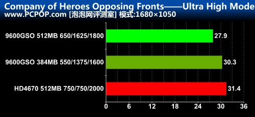 GTX980Ti显存性能解析  第2张