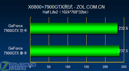 gtx980 sli 游戏世界魅力横扫  第2张