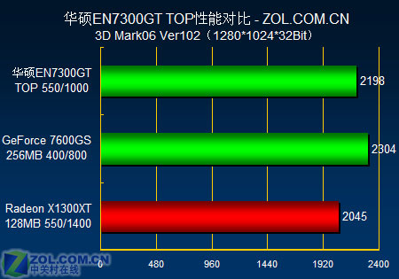 gtx980 sli 游戏世界魅力横扫  第4张