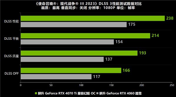 gtx660惊天秘密：轻松突破1亿大关  第5张