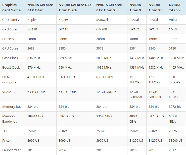 GTX950和GTX1060，性能对比大揭秘  第4张