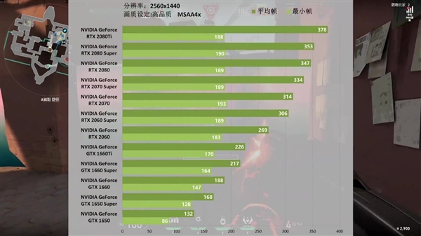 超值推荐：gtx1050显卡，性价比之选  第3张