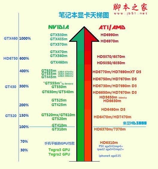 英特尔i3-4170处理器：第四代酷睿系列新品发布  第4张