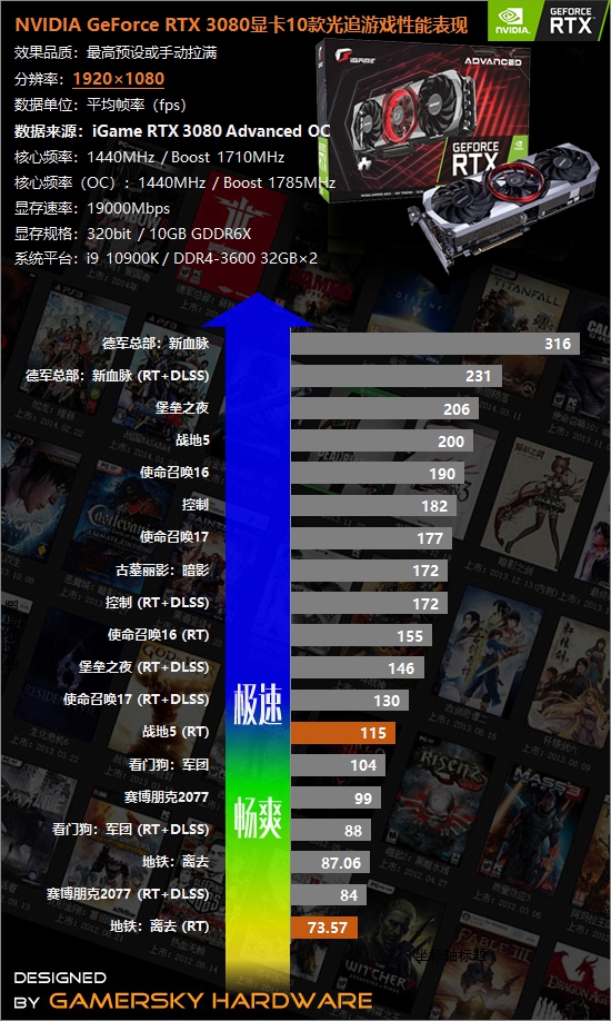 战斗机瞄准敌人 却发现游戏帧数低得可怜