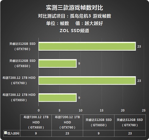 战斗机瞄准敌人 却发现游戏帧数低得可怜  第3张