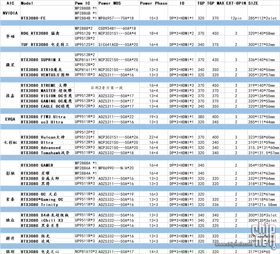 GTX1080Ti挑选指南：1080时来帮你选择  第1张