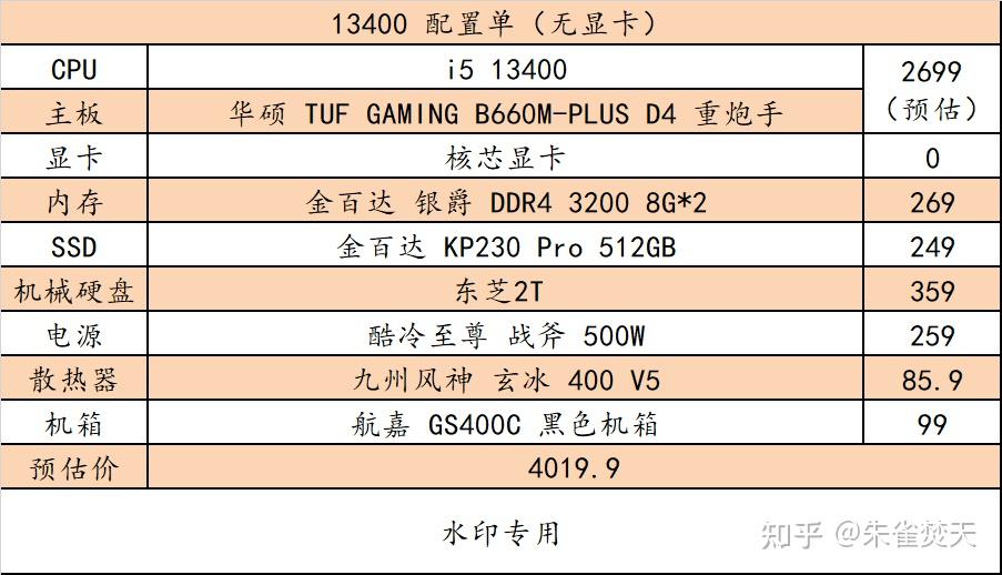 GTX1080Ti挑选指南：1080时来帮你选择  第3张