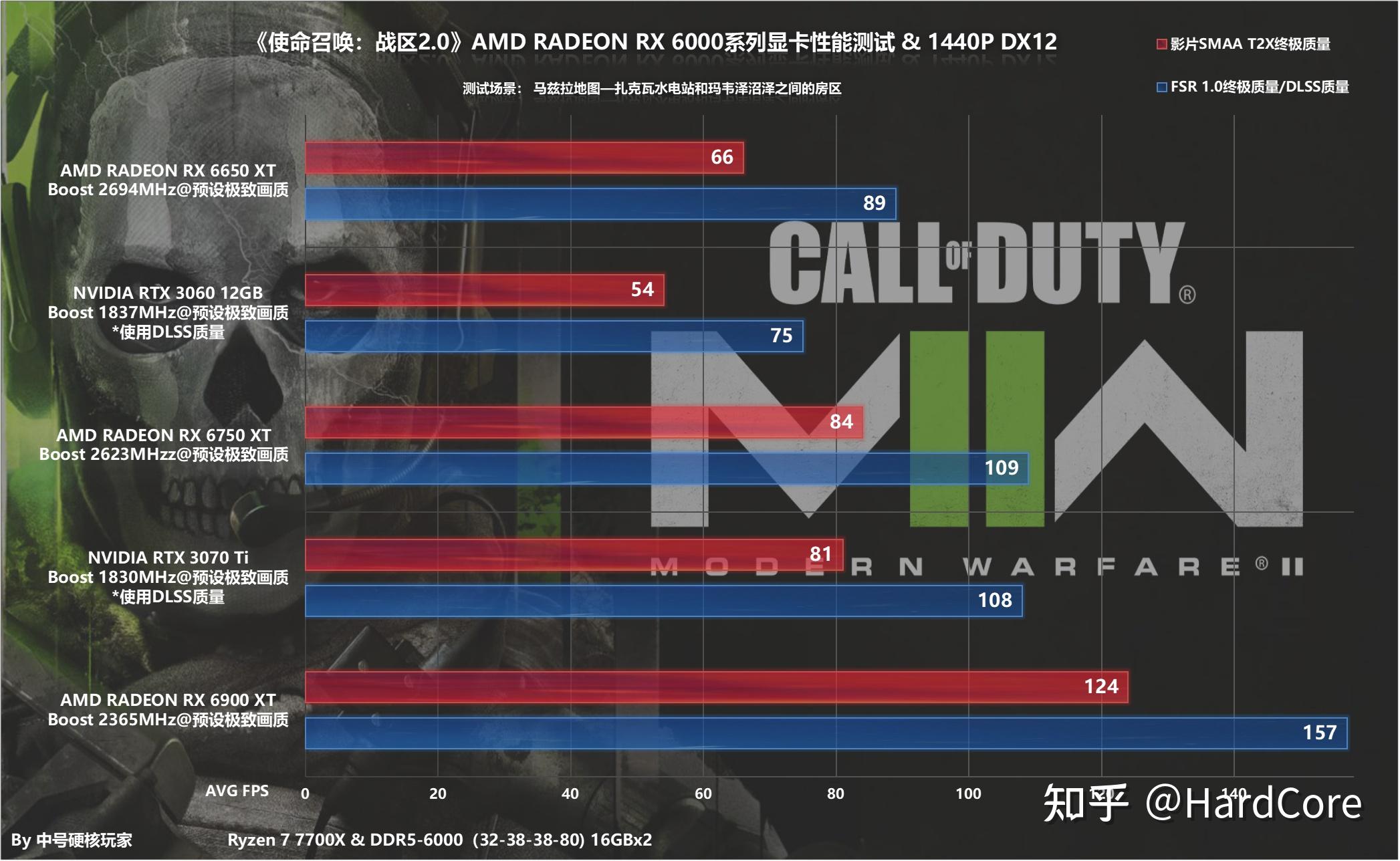 750来玩使命召唤8，简直无敌游戏装备  第4张