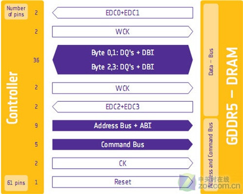 gtx960和gtx970硬件性能对比  第1张