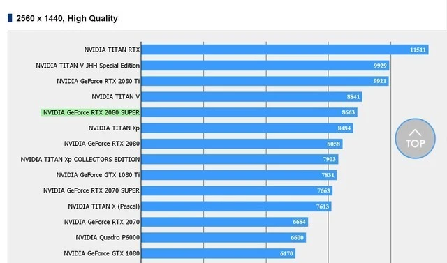 gtx10803dmark跑分 图形处理器性能评估：一种标准测试方法  第3张