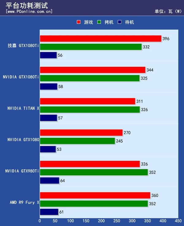 GTX970与GTX980非公GPU架构曝光  第1张