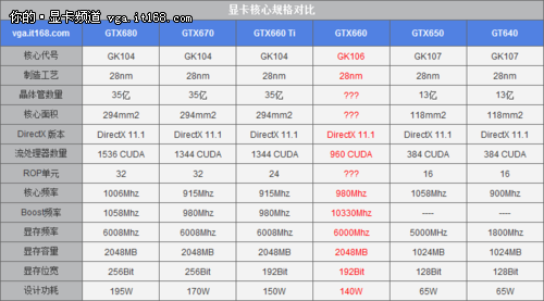 GTX1050 GTX9604G 畅享游戏乐趣，游戏爱好者的最爱  第2张