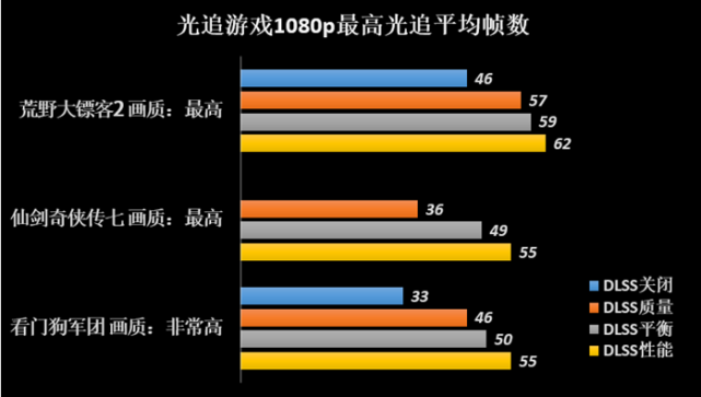 性能强劲，价格亲民——gtx760电脑发烧友760  第1张