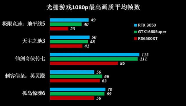 性能强劲，价格亲民——gtx760电脑发烧友760  第5张