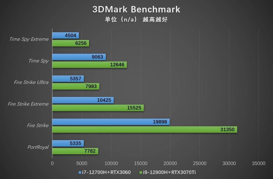 性能强劲，价格亲民——gtx760电脑发烧友760  第7张