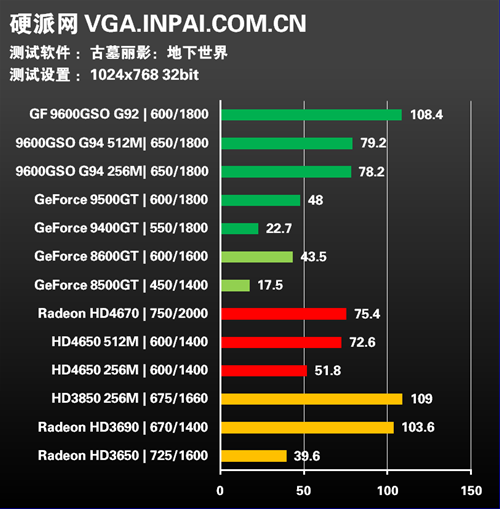 影驰GTX750显卡性价比高，性能表现出色  第2张