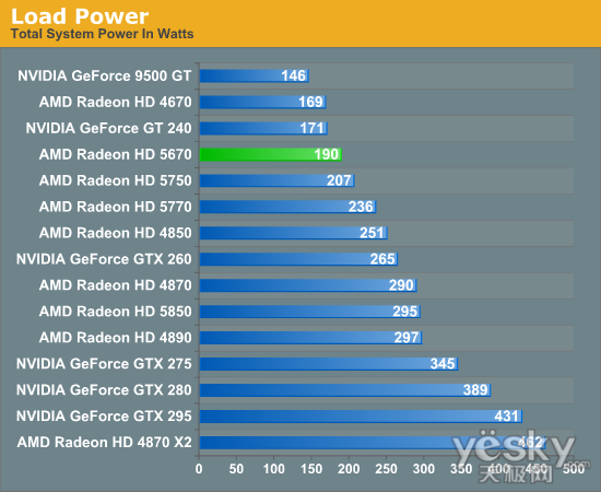 影驰GTX750显卡性价比高，性能表现出色  第3张