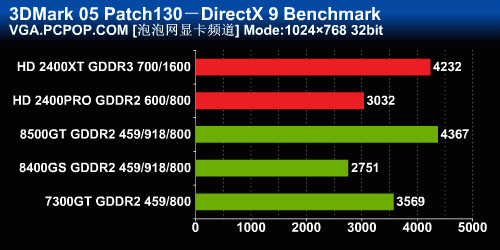 影驰GTX750显卡性价比高，性能表现出色  第4张