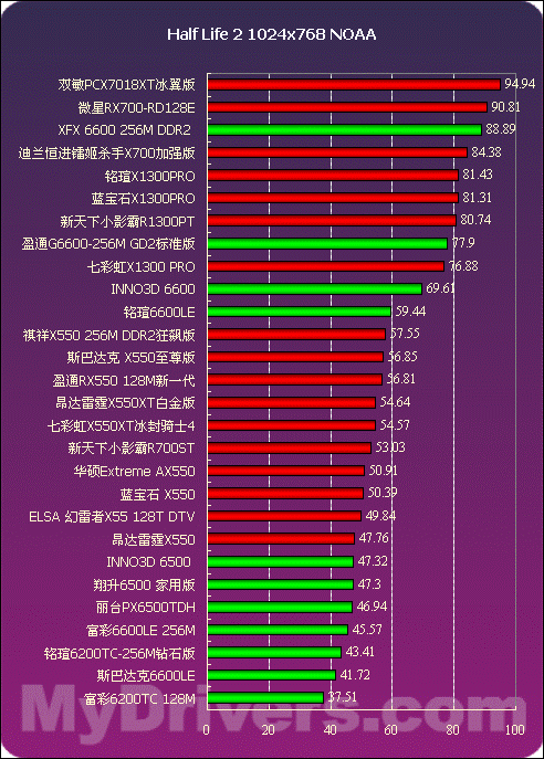 影驰GTX750显卡性价比高，性能表现出色  第5张