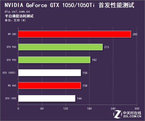 索泰gtx9604g：点燃你电脑的热情  第1张