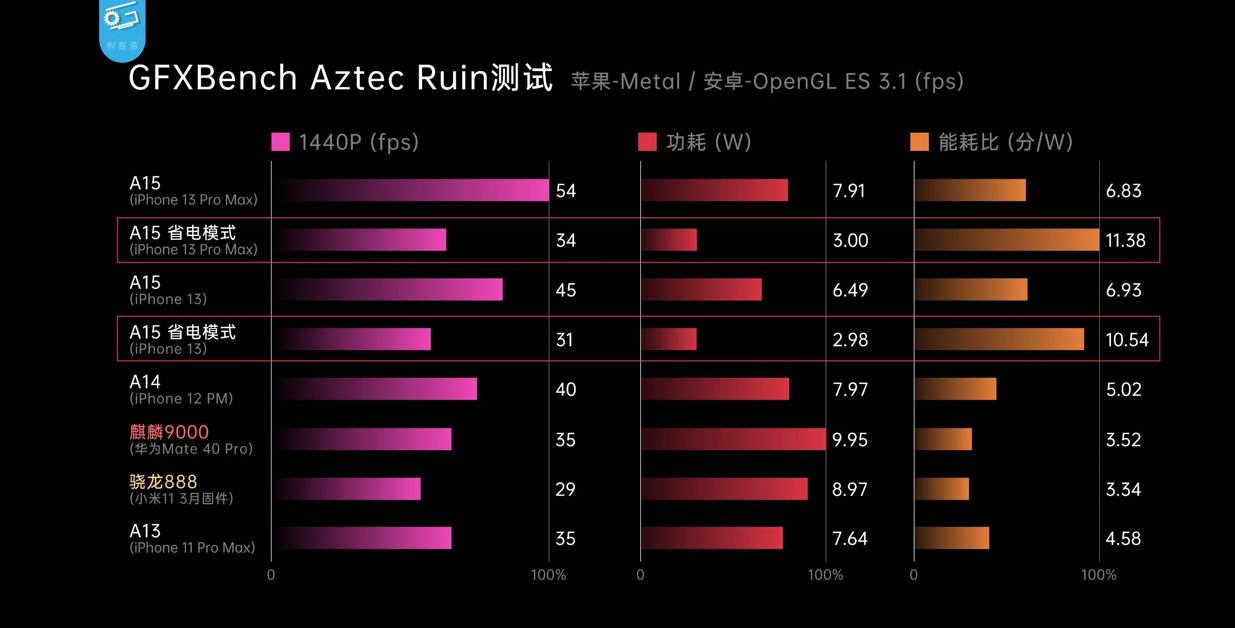 GTX750Ti和GTX760的微妙差别  第3张