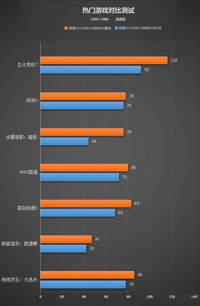 GTX1060 3G：无敌存在  第3张