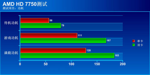 AMD新品6850与GTX760对比，中高端显卡大揭秘  第2张